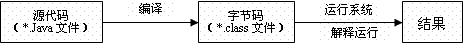 <b class='flag-5'>计算机语言</b>概述