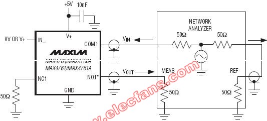 MAX4760,MAX4761 宽带、四路<b class='flag-5'>DPDT</b><b class='flag-5'>开关</b>