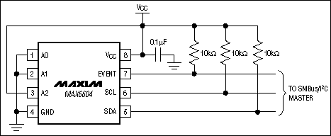 MAX6604 精密的溫度監(jiān)測(cè)器，用于DDR存儲(chǔ)器模塊