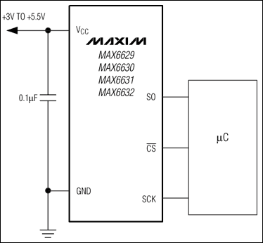 MAX6629, MAX6630, MAX6631, MAX