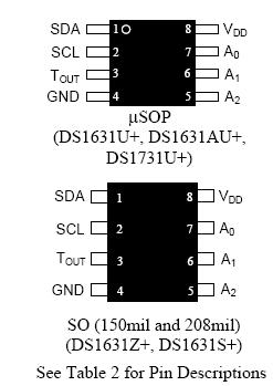 DS1631, DS1631A, DS1731 高精度数字温