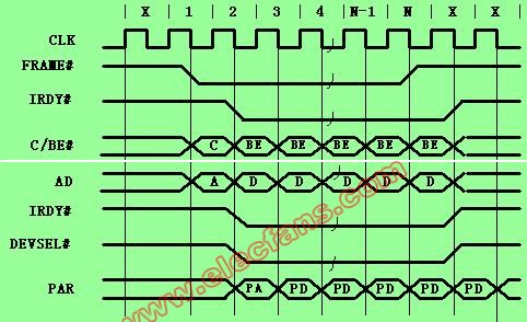 <b class='flag-5'>PCI</b><b class='flag-5'>总线</b>原理