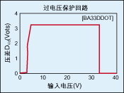 大电流低饱和次级<b class='flag-5'>线性</b><b class='flag-5'>稳压器</b>LDO应用设计