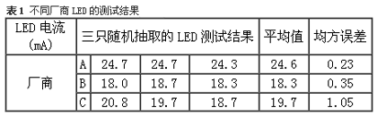 LDO改善白光LED匹配度典型设计