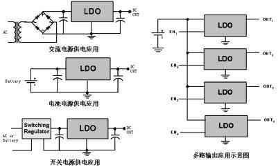 LDO集成电路稳压器的结构及选用技术