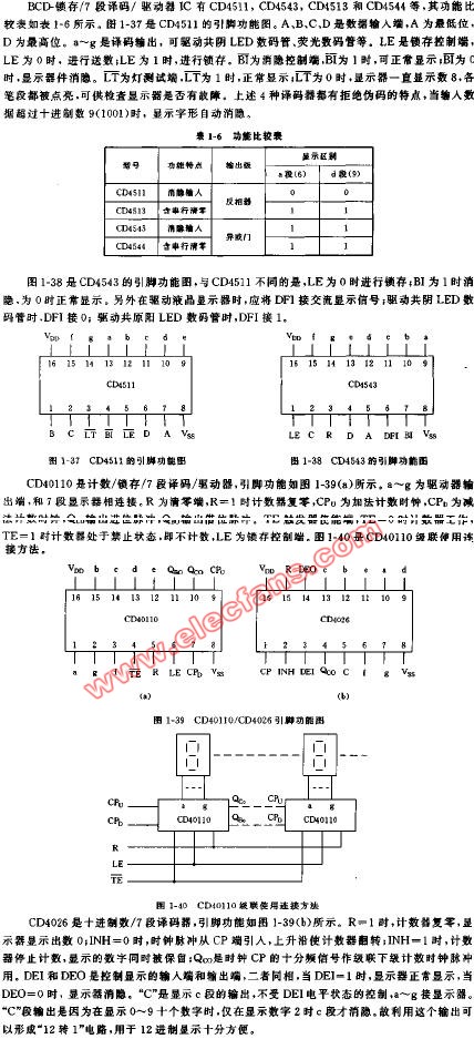 顯示<b class='flag-5'>譯碼器</b>的應用