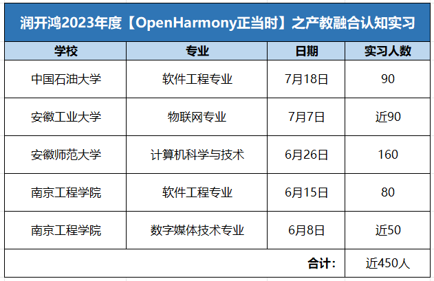 OpenHarmony