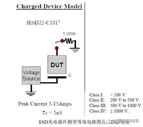 模型