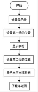 可视化直流稳压电源的开发