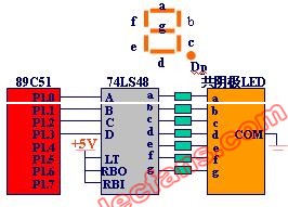 单个七段<b class='flag-5'>LED</b><b class='flag-5'>数码管</b>的接口<b class='flag-5'>连接</b>方法