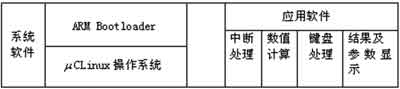 基于ARM核微处理器的便携式管道泄漏检测仪