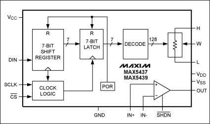 Rail Splitter, from Abraham Li