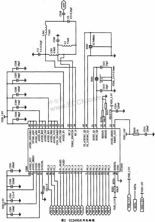 基于CC2430的<b class='flag-5'>ZigBee</b><b class='flag-5'>無線</b>數傳<b class='flag-5'>模塊</b>的設計和實現