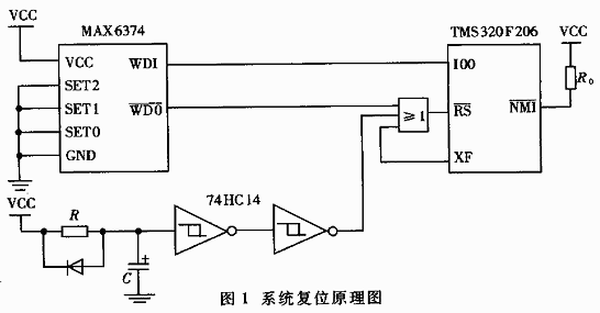 <b class='flag-5'>TMS320F206</b>复位方式的讨论