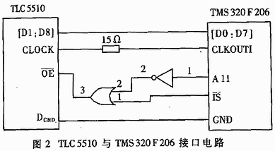 使用TMS320F206 DSP的图像采集卡原理设计