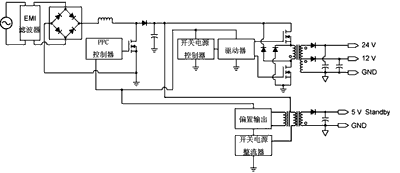 LCD TV中的電源轉(zhuǎn)換鏈與開(kāi)關(guān)電源發(fā)展前景