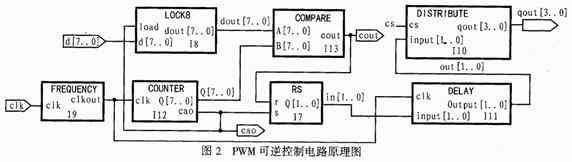PWM控制电路原理与电路设计FPGA