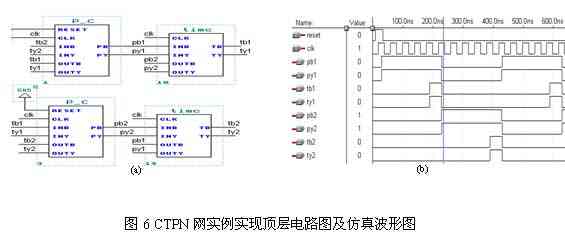 使用VHDL的Petri網系統的FPGA實現 同步Petri
