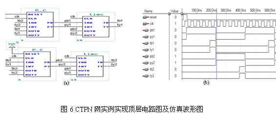 使用<b class='flag-5'>VHDL</b>的<b class='flag-5'>Petri</b><b class='flag-5'>網(wǎng)</b>系統(tǒng)的FPGA<b class='flag-5'>實現(xiàn)</b> 同步<b class='flag-5'>Petri</b>