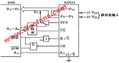 12位AD574与8088CPU的接口电路图