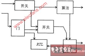 什么是<b class='flag-5'>Verilog</b> <b class='flag-5'>HDL</b>？