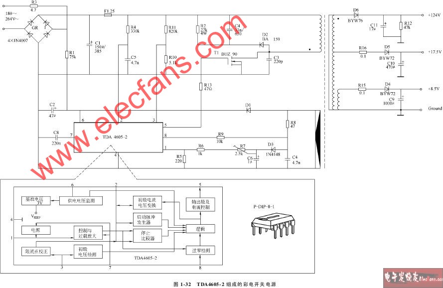 TDA4605-2组成的彩电开关电源电路