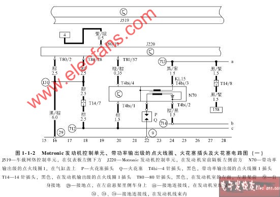 Motronic發動機控制單元、帶功率輸出級的點火線圈、火花