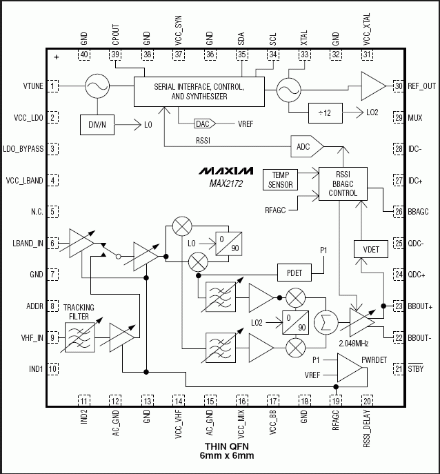 MAX2172 直接变频至低IF的调谐器，用于数字音频广播