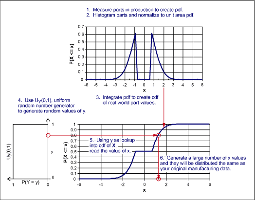 Excel进行<b class='flag-5'>电路</b><b class='flag-5'>统计分析</b>