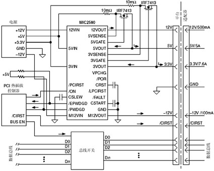 <b class='flag-5'>热插拔</b>PCI<b class='flag-5'>电源</b><b class='flag-5'>控制器</b>MIC2580的应用