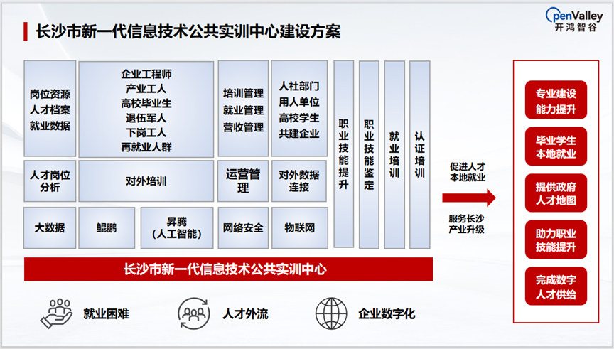 拓维信息