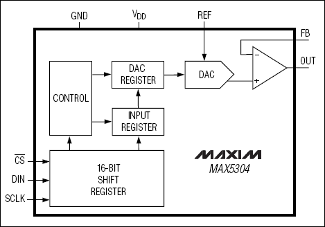 MAX5304 10位、电压输出DAC，8引脚µ