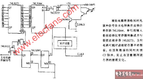 现场信号光纤传输接收电路