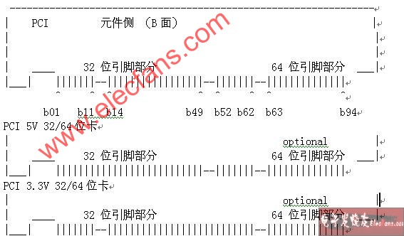 PCI<b class='flag-5'>總線</b><b class='flag-5'>定義</b>