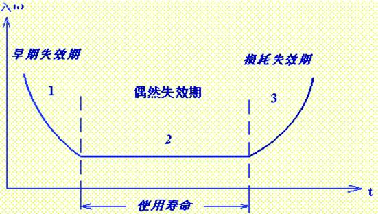 航天器DC/DC变换器的可靠性设计