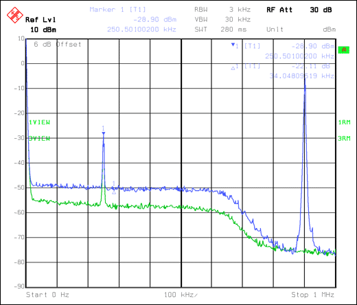 <b class='flag-5'>测量</b><b class='flag-5'>CDMA</b><b class='flag-5'>接收机</b>的阻塞