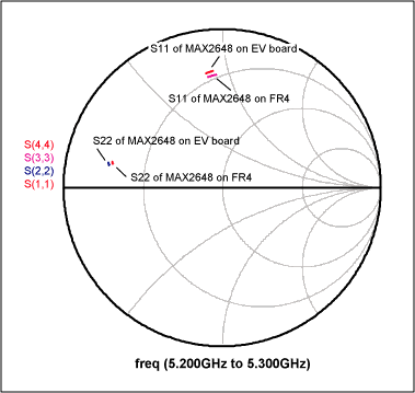 REP038: <b class='flag-5'>MAX</b>2648在5<b class='flag-5'>GHz</b> WLAN中的應(yīng)用