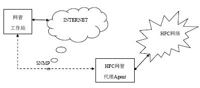 什么是<b class='flag-5'>光纤</b><b class='flag-5'>同轴电缆</b><b class='flag-5'>混合</b>网(hybrid fiber coax