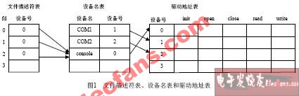 什么是Newlib