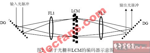 频域相位编解码OCDMA系统