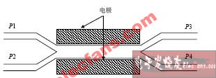 CWDM<b class='flag-5'>用光纤</b>