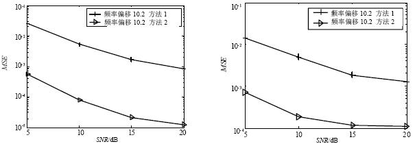 OFDM的<b class='flag-5'>频率同步</b><b class='flag-5'>算法</b>