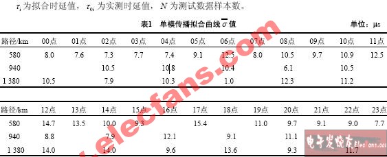 时延测试与数据处理