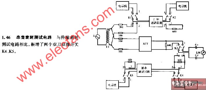 串音衰耗測試電路