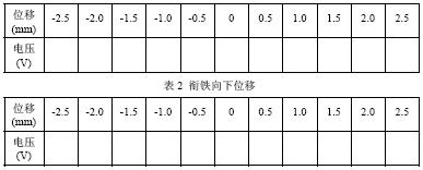 电感式传感器实验