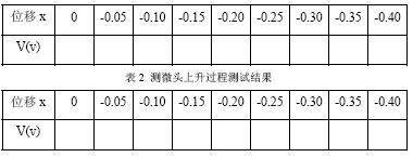 实验：<b class='flag-5'>光电传感器</b>