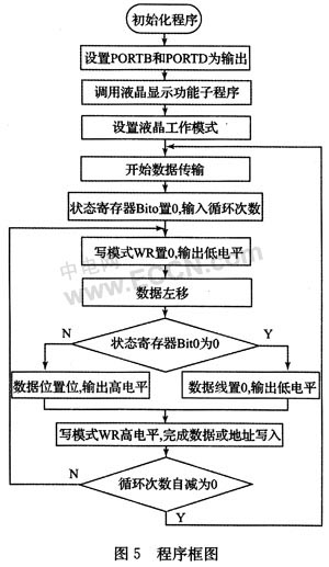 采用PIC單片機HT1621液晶顯示控制器原理