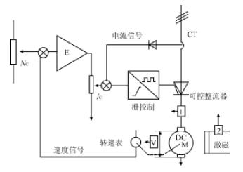 霍尔电流传感器