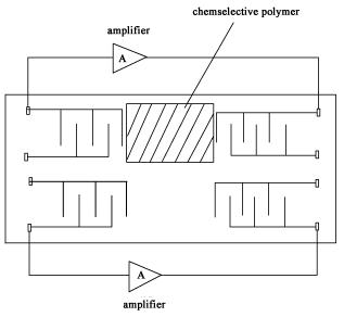 <b class='flag-5'>压电</b>化学传感器的基片<b class='flag-5'>材料</b>