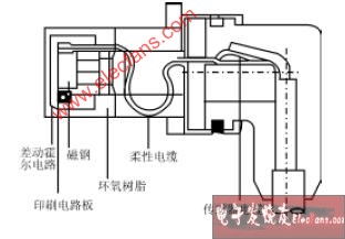 霍尔速度传感器的内部结构